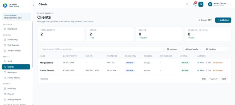 CEVERO Care client list with care level, funding and status