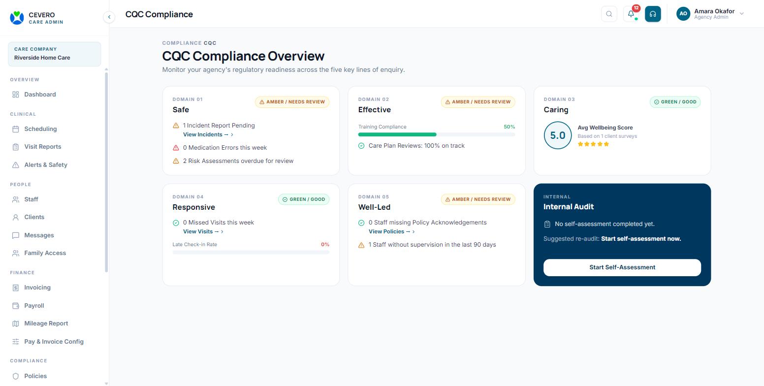 CEVERO Care CQC compliance overview tracking the five key lines of enquiry: Safe, Effective, Caring, Responsive and Well-led