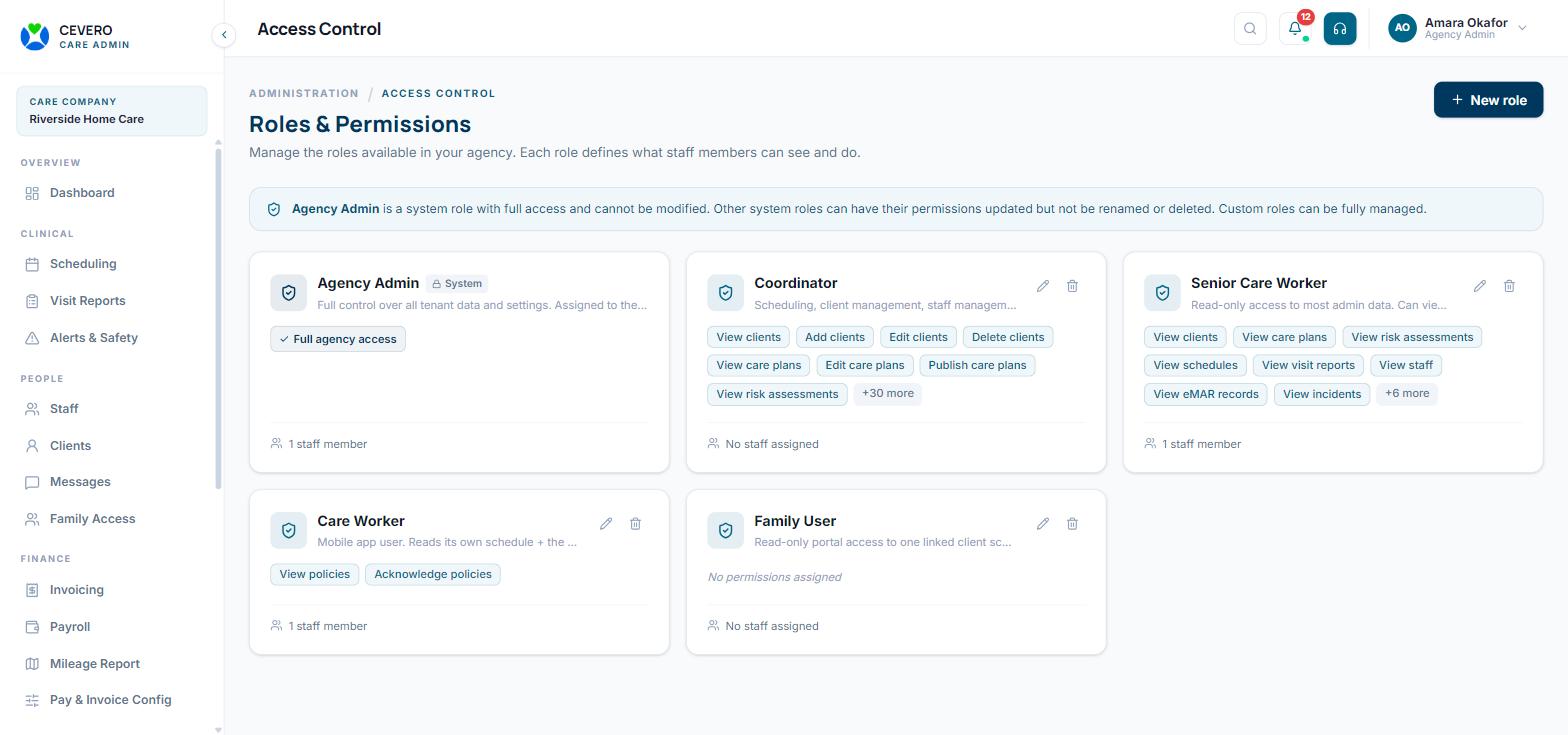 CEVERO Care access control with role-based permissions for agency admins, coordinators, senior care workers, care workers and family users